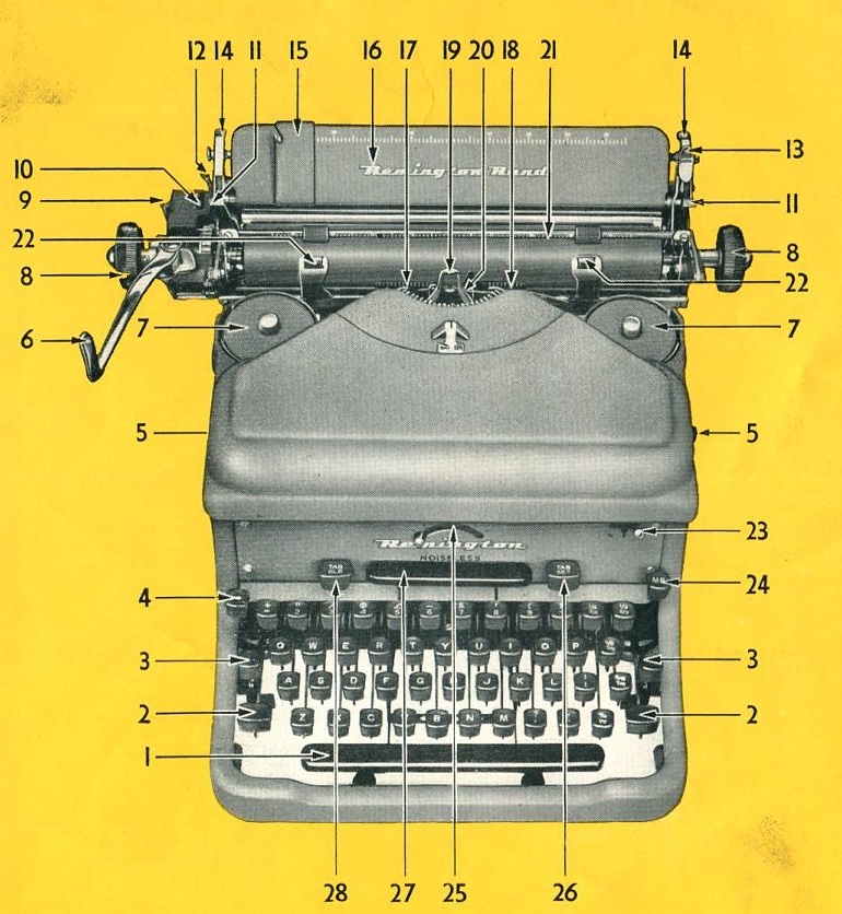 Bild: Schematische Darstellung einer Remington Noiseless-Schreibmaschine (Auszug aus Betriebsanweisung)