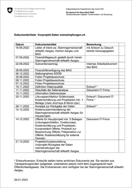 Dokument: Dokumentenliste betreffend Vorprojekt Daten meineimpfungen.ch vom 26. Januar 2023
