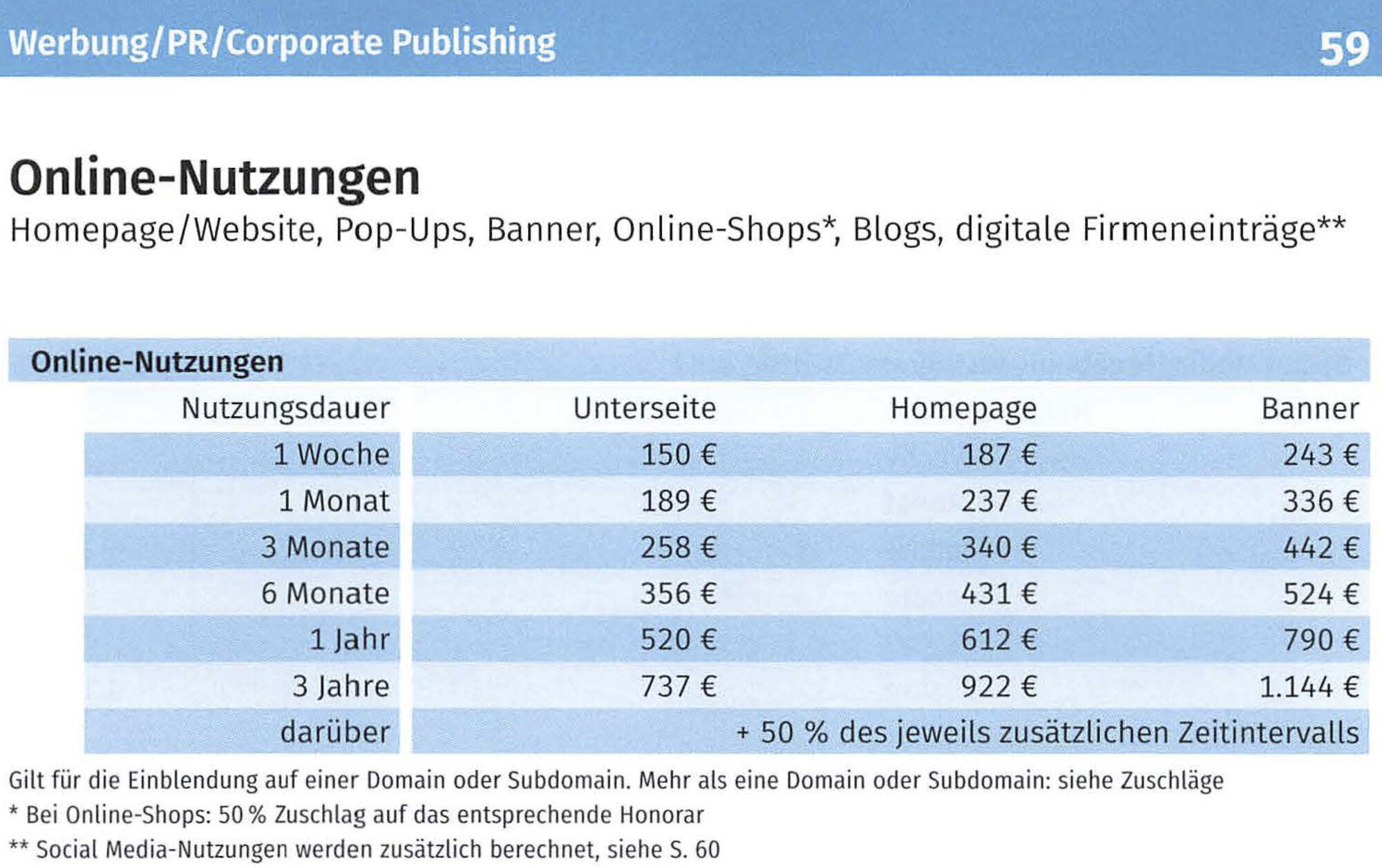 Dokument: Kosten für Online-Shops usw. gemäss MFM-Bildhonoraren 2025 (Auszug)