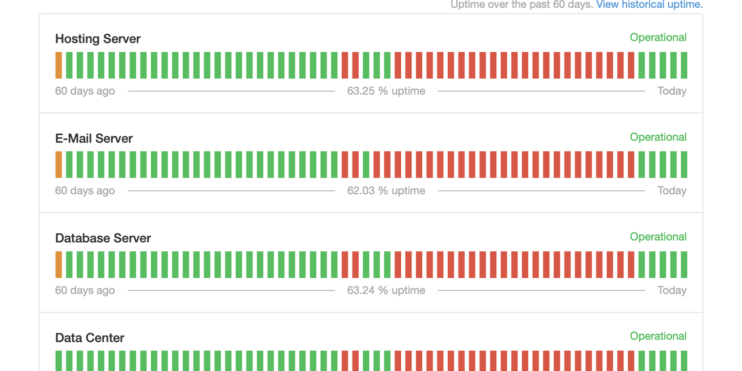 Screenshot: status.webland.ch (21. Dezember 2025)