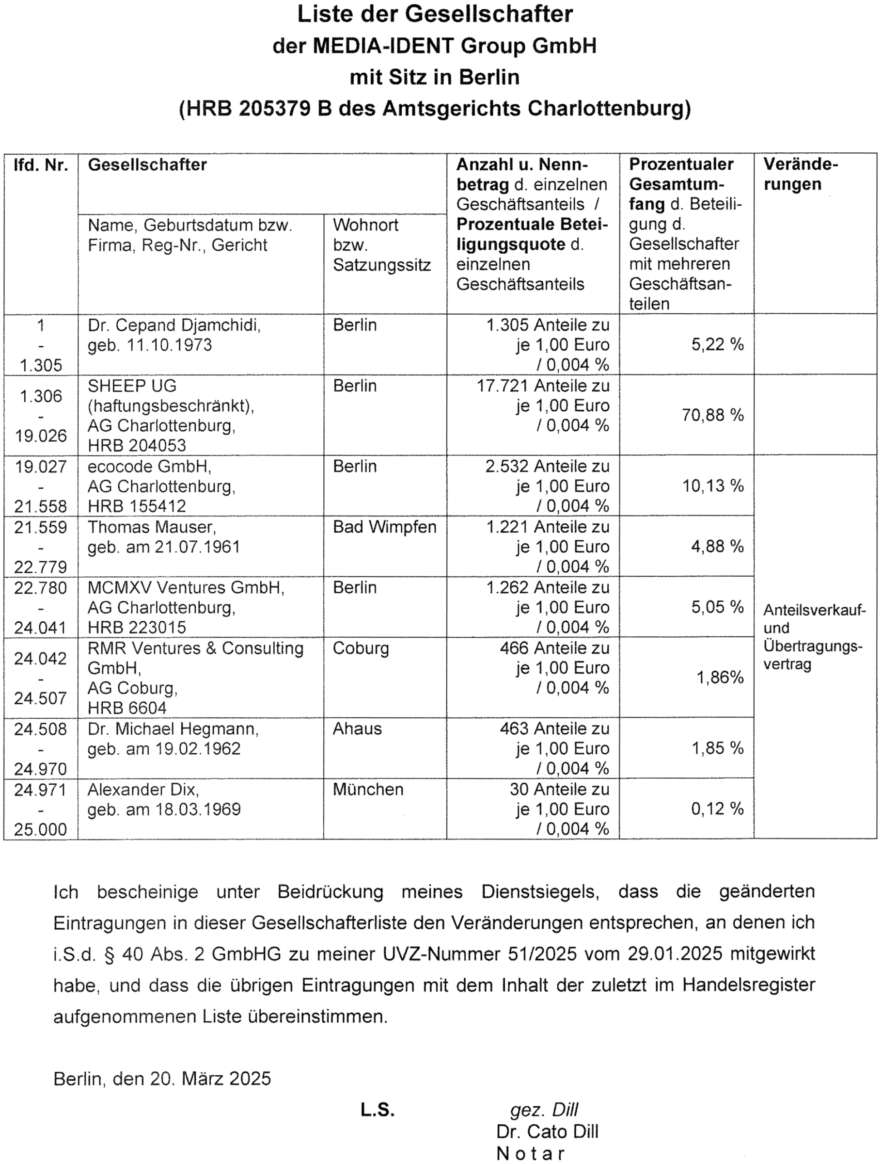 Dokument: Liste der Gesellschafter der MEDIA-IDENT Group GmbH am 20. März 2025
