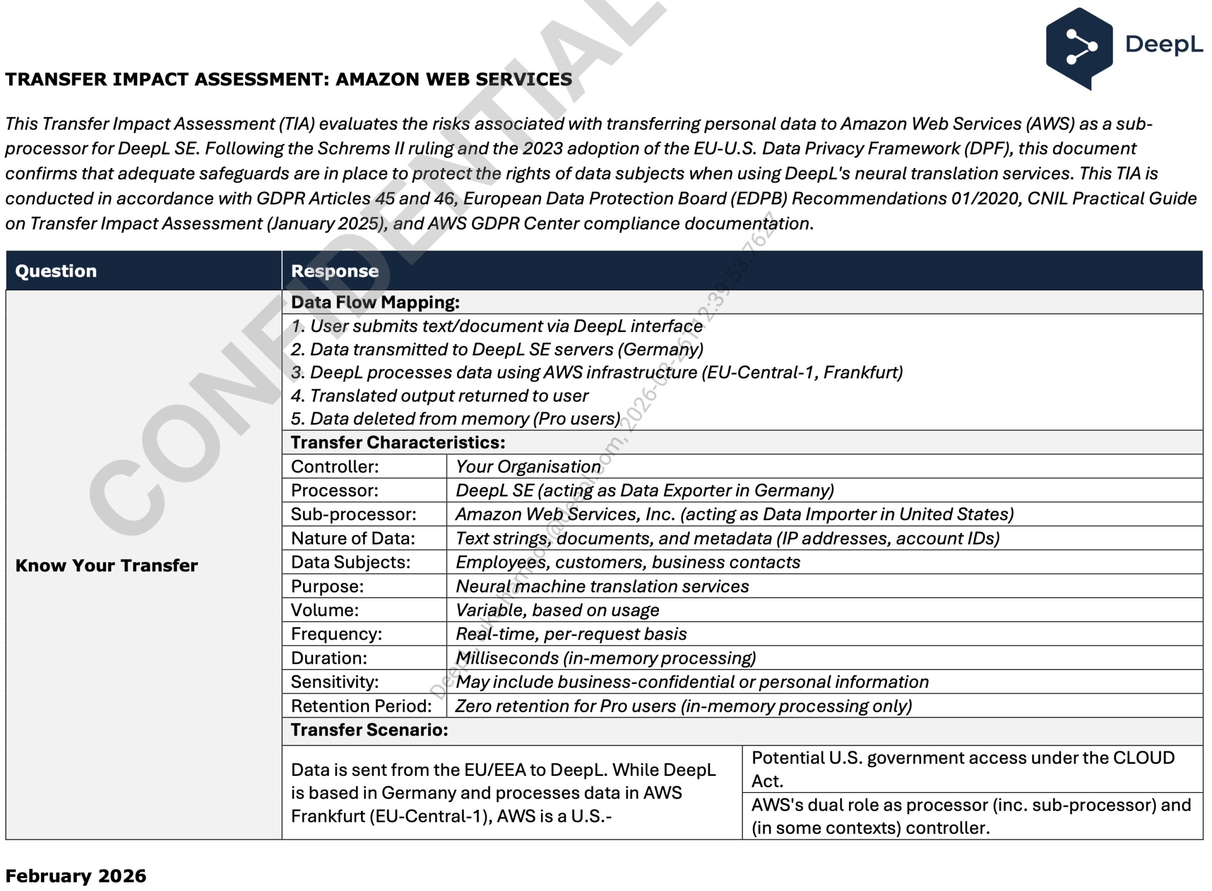 Dokument: Transfer Impact Assessment «Amazon Web Services» von DeepL (Auszug)