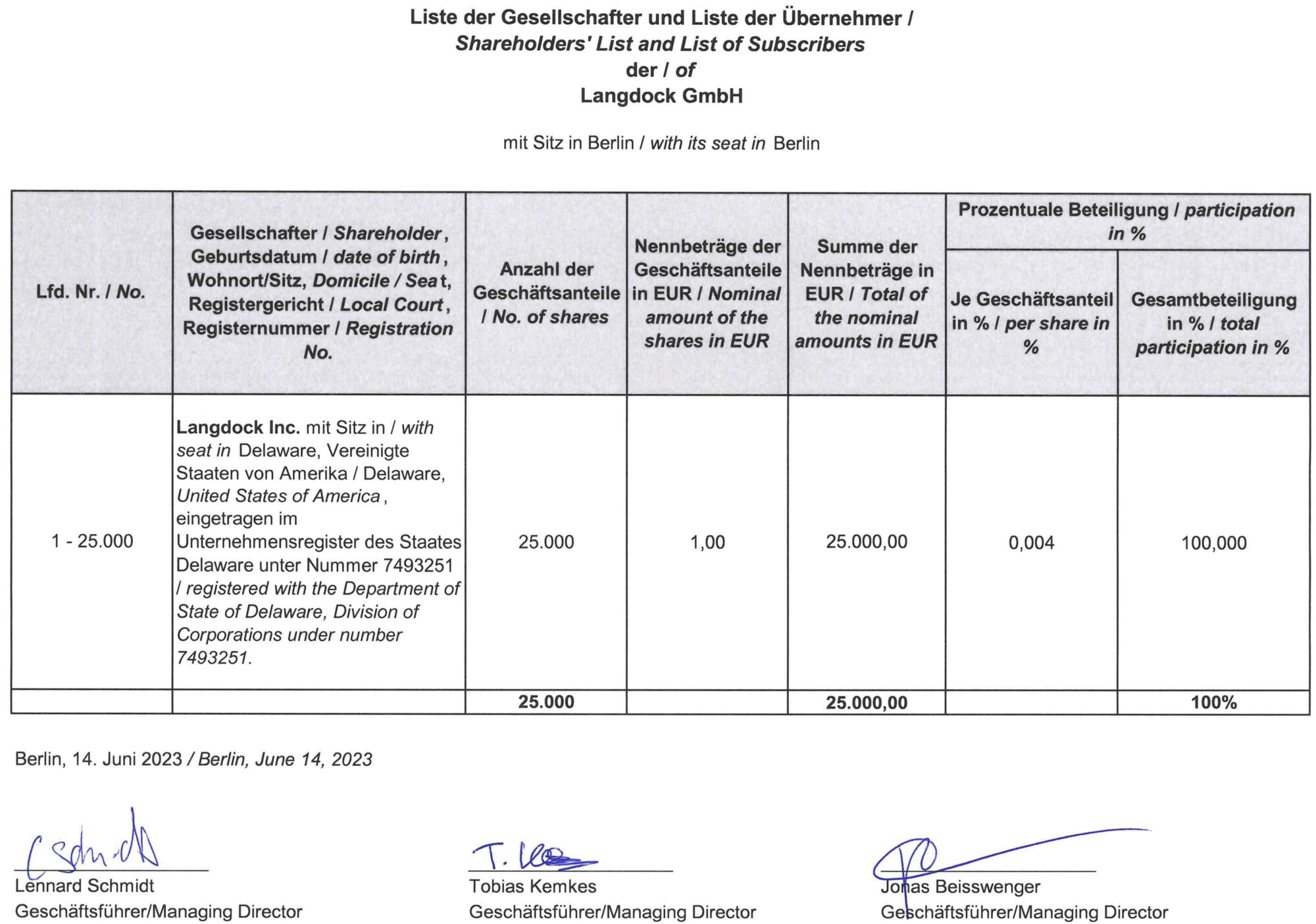 Dokument: Liste der Gesellschafter der Langdock GmbH in Deutschland