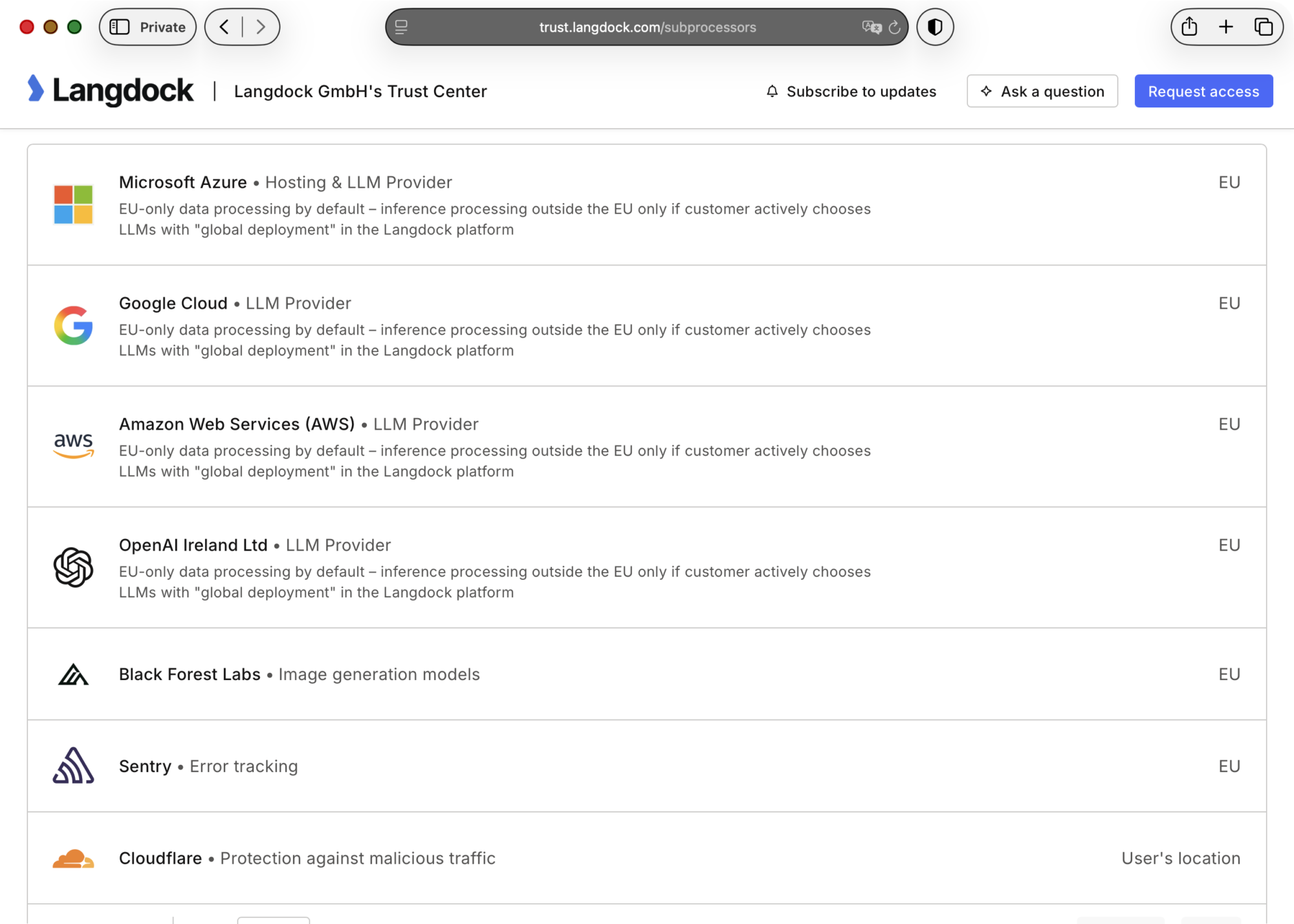 Screenshot: Unterauftragsverarbeiter von Langdock